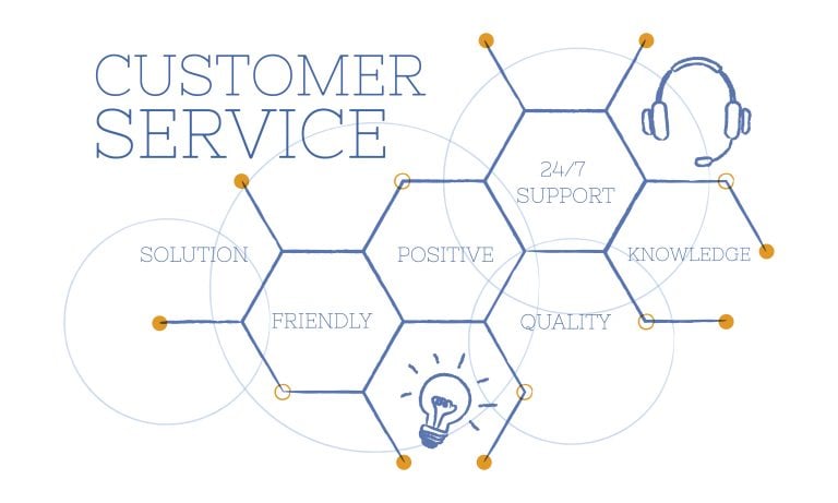 Best AI Tools for Customer Service in 2026